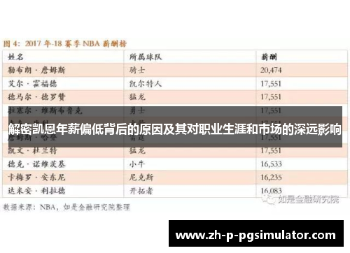 解密凯恩年薪偏低背后的原因及其对职业生涯和市场的深远影响 解密凯恩年薪偏低背后的原因及其对职业生涯和市场的深远影响