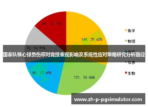 国家队核心球员伤停对竞技表现影响及系统性应对策略研究分析路径