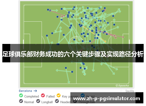 足球俱乐部财务成功的六个关键步骤及实现路径分析