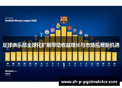 足球俱乐部全球化扩展带动收益增长与市场拓展新机遇