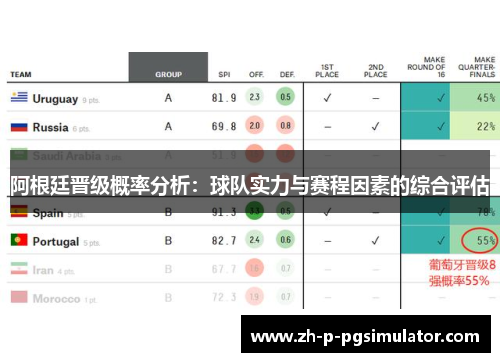 阿根廷晋级概率分析：球队实力与赛程因素的综合评估