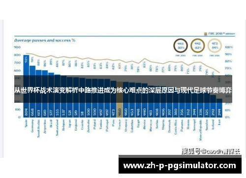 从世界杯战术演变解析中路推进成为核心难点的深层原因与现代足球节奏博弈 从世界杯战术演变解析中路推进成为核心难点的深层原因与现代足球节奏博弈